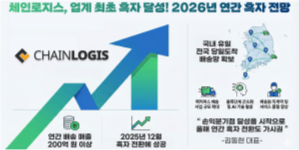 (주)체인로지스는 국내 유일 전국 당일도착 배송서비스를 구축하여 커머스 기업들이 규모에 상관없이 
배송 경쟁력을 쉽고 빠르게 얻을 수 있도록 두발히어로 당일도착 배송서비스를 제공하고 있습니다.

서울/경기/인천 수도권을 시작으로 부산/울산/경남, 광주/전라, 대전/충청, 대구/경북 지역으로 성공적으로 당일도착 배송망을 구축했고, 
CJ올리브영을 포함하여 100여 개 이상의 커머스/물류 기업들의 당일도착 배송을 담당하고 있습니다.

2030년까지 전국 각 지역의 모든 커머스 기업들이 쉽게 당일도착 배송을 이용할 수 있도록 
지역 기반 거점 분류허브 센터를 전국에 구축하여 당일도착 배송 시장의 성장을 견인할 계획입니다.   
