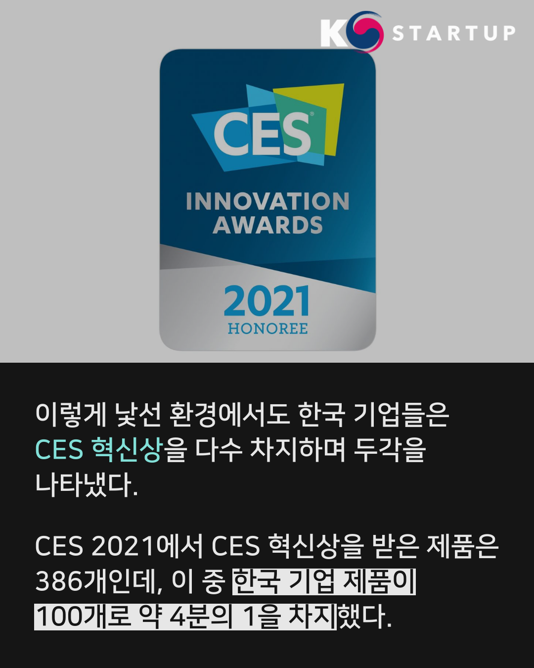 이렇듯 낯선 환경에서도 한국 기업들은 CES 혁신상을 다수 차지하며 두각을 나타냈다.
CES 2021에서 CES 혁신상을 받은 제품은 386개인데, 이 중 한국 기업 제품이 100개로 약 4분의 1을 차지했다.
