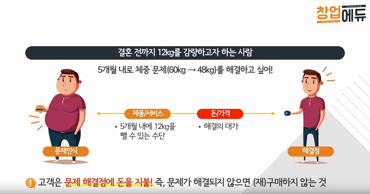 놓쳐서는 안 되는 가격 차별화 핵심