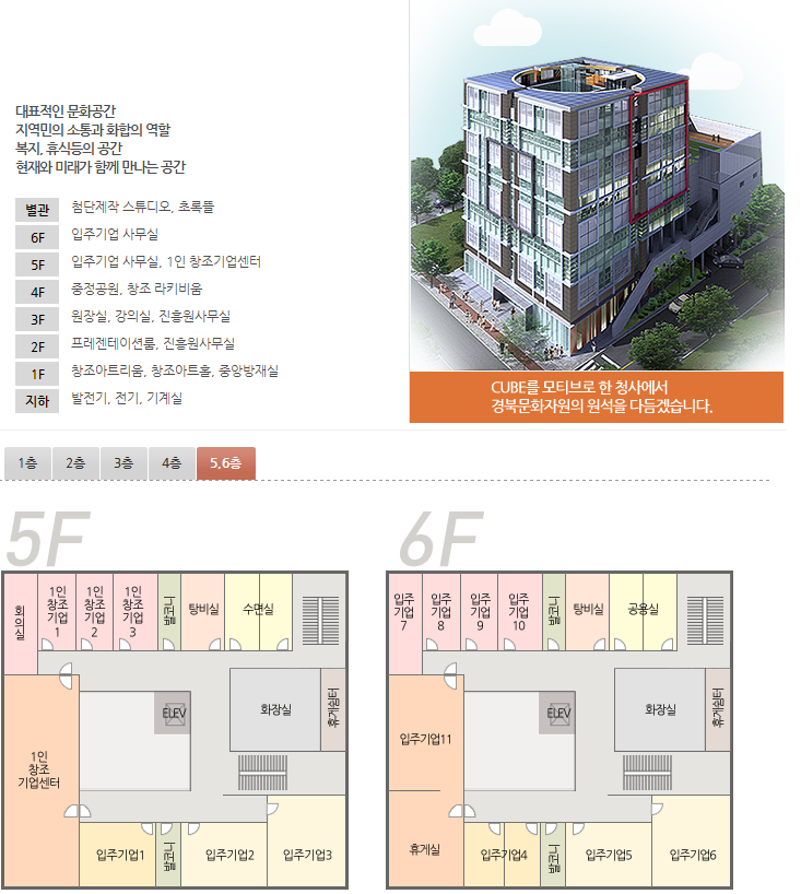 대표적인 문화공간 지역민의 소통과 화홥의 역할 복지, 휴식등의 공간 현재와 미래가 함께 만나는 공간 별관:첨단제작 스튜디오,초록뜰/6F:입주기업 사무실/5F:입주기업 사무실, 1인 창조기업센터/4F:중정공원,창조 라키비움/3F:원장실,강의실,진흥원사무실/2F:프레젠테이션룸,진흥원사무실/1F:창조아트리움,창조아트홀,중앙방재실/지하:발전기,전기,기계 CUBE를 모티브로 한 청사에서 경북문화자원의 원석을 다듬겠습니다. 5층 안내 이미지/6층 안내 이미지